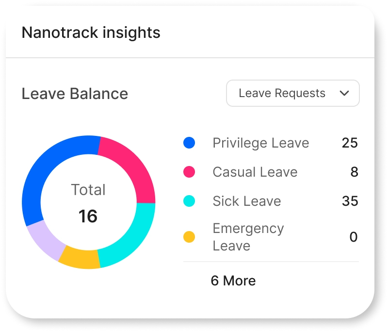 Nanotrack Insights Dashboard