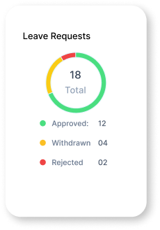 Nanotrack Mobile Widget