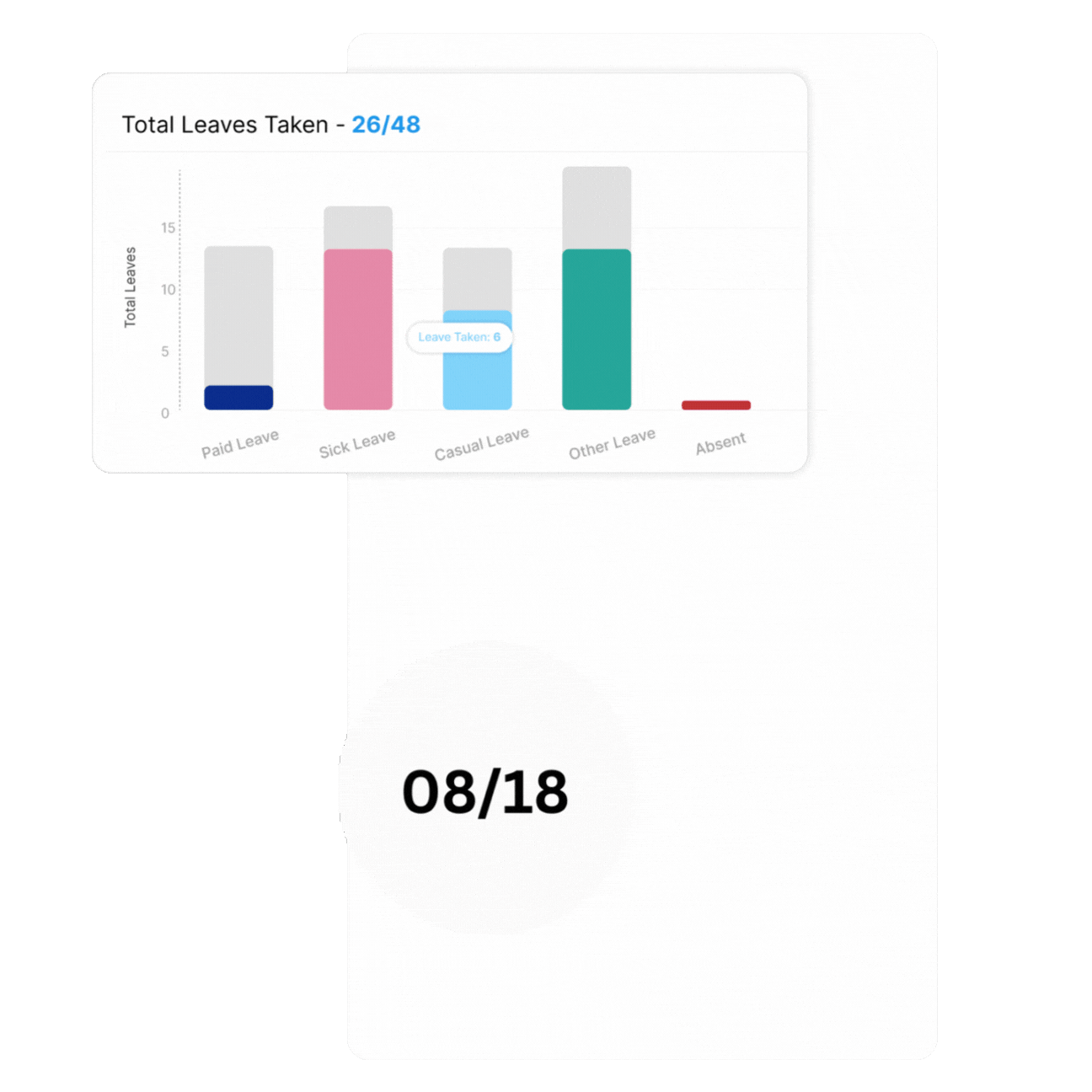 Neo Analytics Dashboard