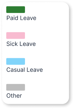 Neo Analytics Widget