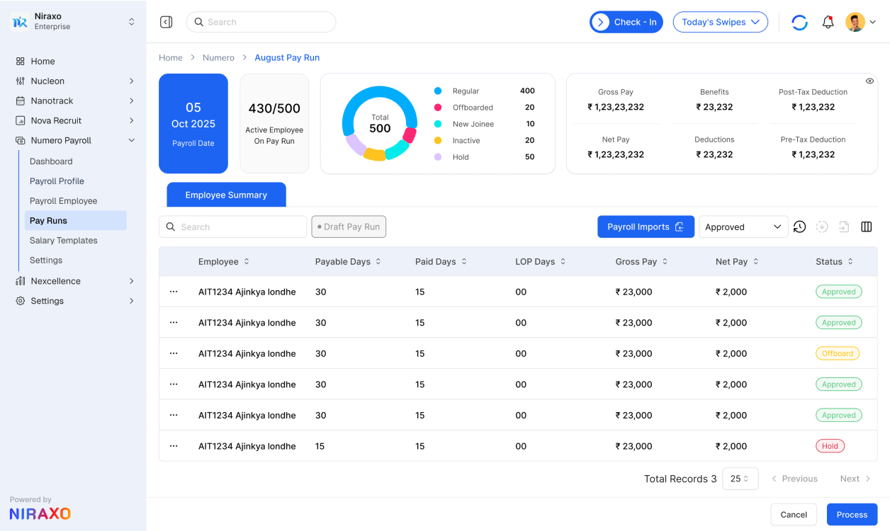 Dashboard feature: Multichannel Performance Management