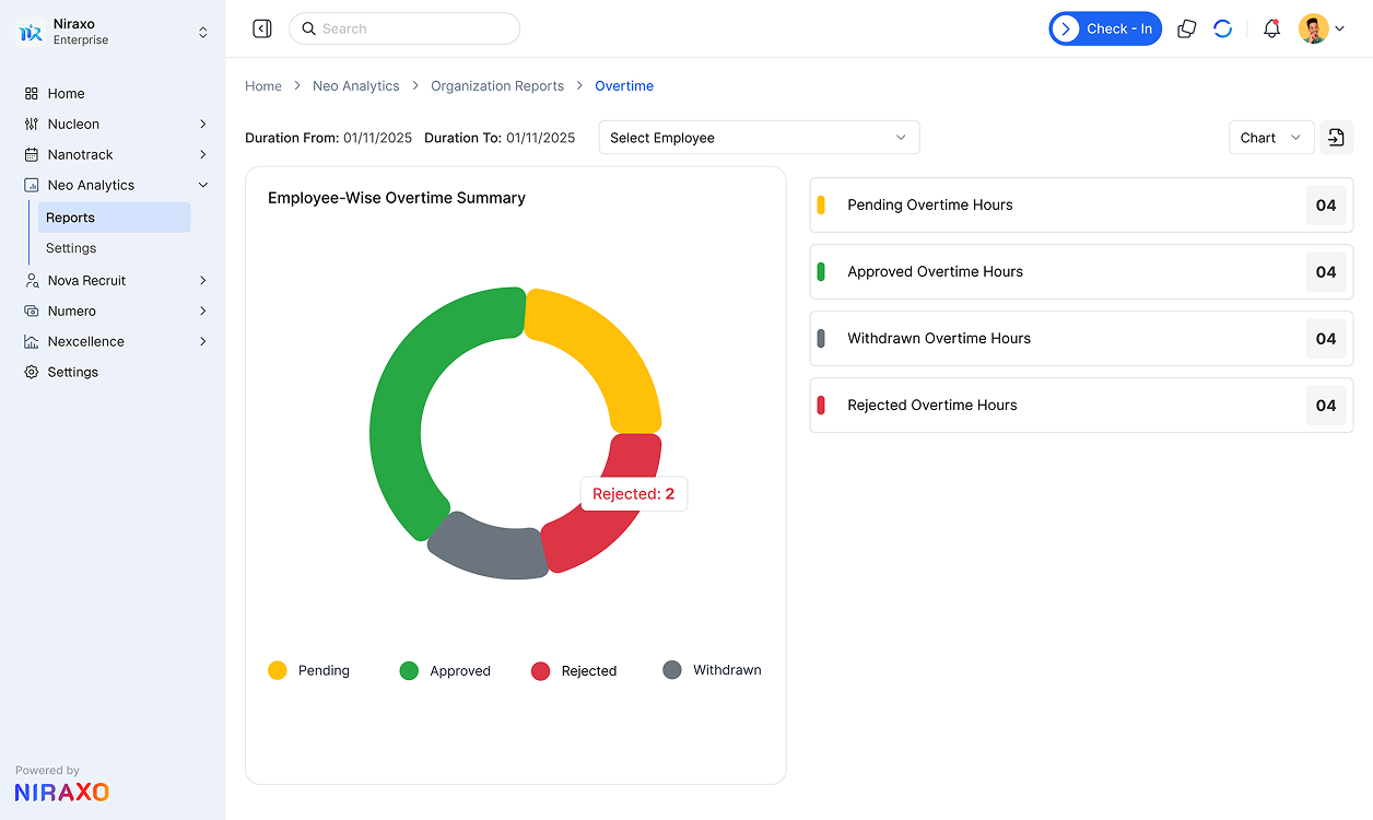 Dashboard feature: Functional Reports and Analysis